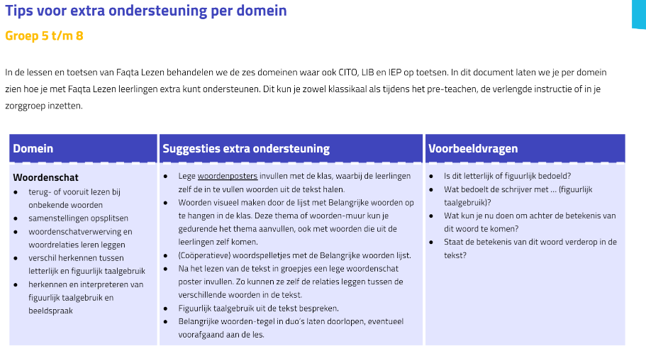 Zo Sluiten De Lezen Toetsen Aan Op De LVS-toetsen